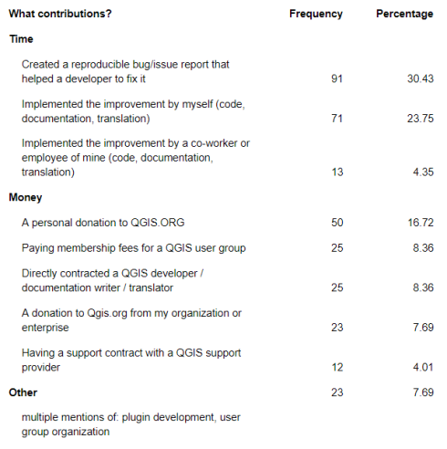 user_survey_january_2