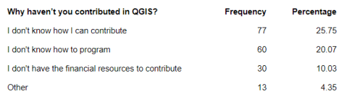 user_survey_january_3